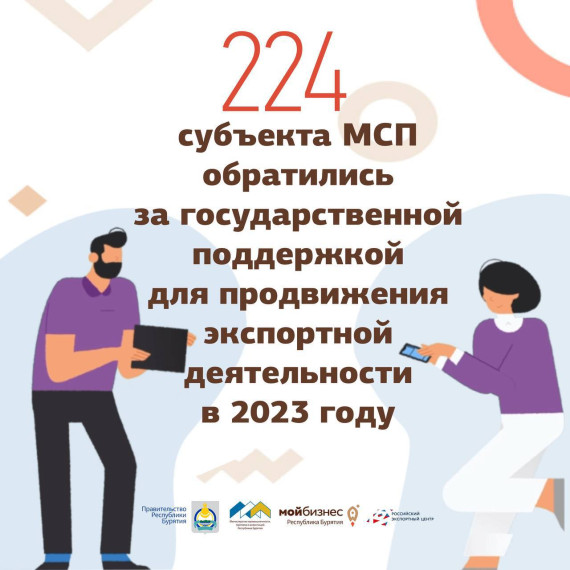 224 предпринимателя Бурятии обратились за государственной поддержкой для продвижения экспортной деятельности в 2023 году. 224 предпринимателя Бурятии обратились за государственной поддержкой для продвижения экспортной деятельности в 2023 году.
